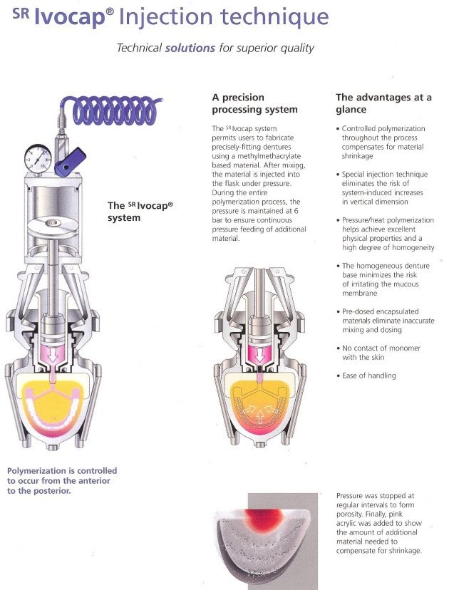 Sistema de técnica de inyección Ivocap 001.jpg