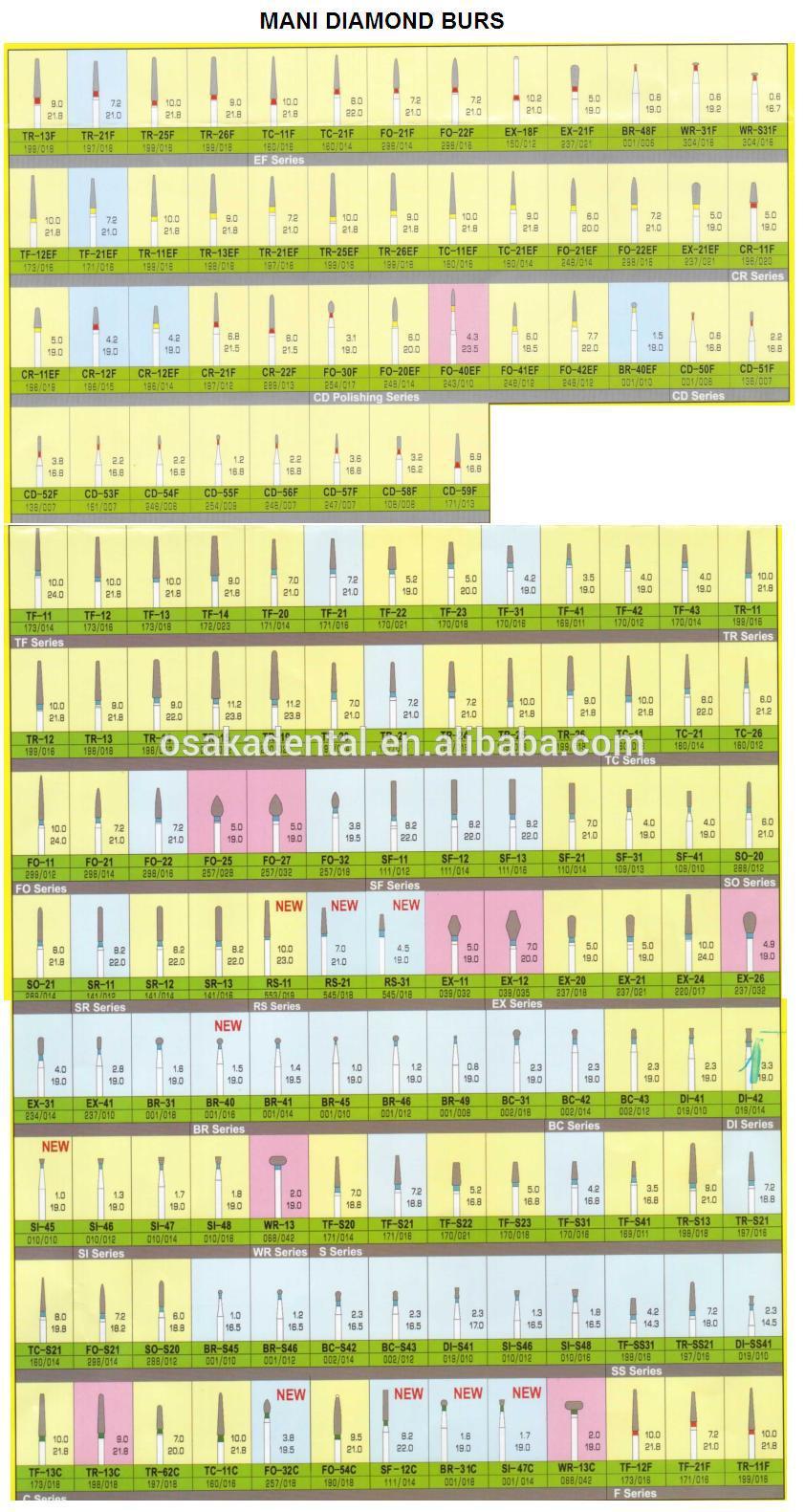 MANI DIAMOND BURS NÚMERO DE MODELO