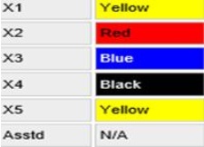 Un dental NiTi Rotary Endodontic Endo Files Protaper Próximo archivo NITI