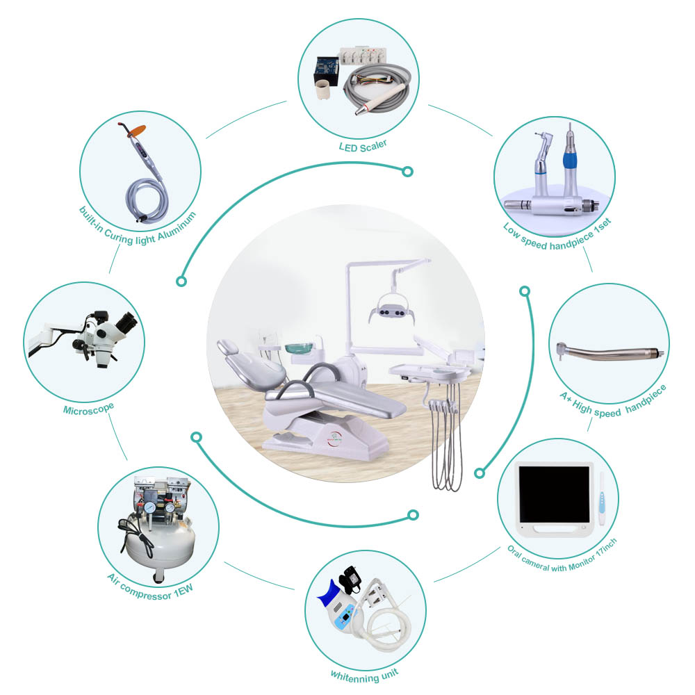 mejorar el conjunto incluye