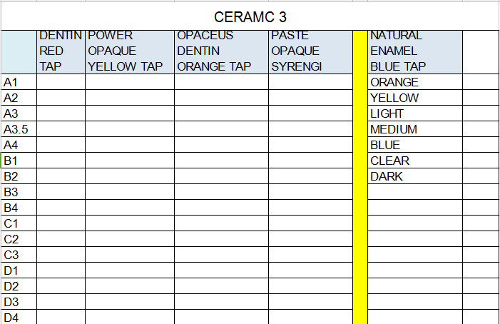 Material de relleno dental Ceramco 3