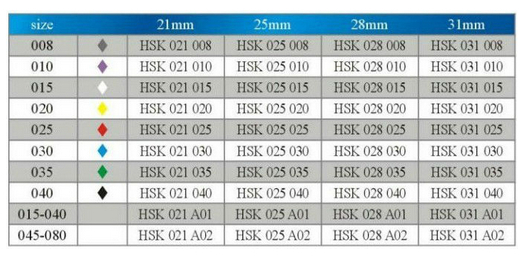 Dental DSB sirona blister nuevo embalaje mano uso K File / H file / File escariador